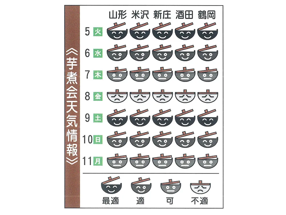 山形新聞に掲載される芋煮会天気情報